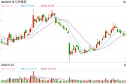 命数测算亿纬锂能拟赴港IPO：近6年直接融资190亿业绩掉队明显 大股东曾包揽定增又大幅质押