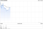 命数测算黄金成为全球第二大储备资产！港股黄金股逆市上涨，潼关黄金涨近5%