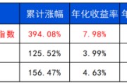命数测算长城基金：多元资产配置的必要性正在提升