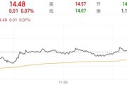命数测算隆基绿能人事巨震后，高瓴旗下HHLR“临阵”减持