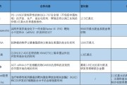 命数测算BD交易大爆发 今年总额已超455亿美元！中国创新药能否打开增长新空间