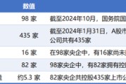 命数测算98家央企资本市场实力全解析：434家上市公司版图曝光，谁才是万亿市值王者？