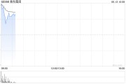 命数测算数科集团获折让约28.9%提全购要约 6月13日复牌