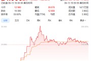 命数测算上市首日暴涨140% 军用无人机公司登陆纽交所 AI打造产品核心竞争力