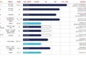 命数测算维立志博二战港交所：核心管线商业化前景或有限 三年亏近十亿现金已无法覆盖短债