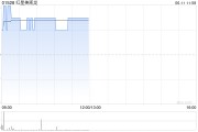 命数测算红星美凯龙盘中涨近3% 重整计划获法院批准