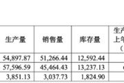 命数测算敏芯股份连亏三年，低毛利困局难解