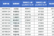 命数测算A股公司员工人数排名，比亚迪最多，96.89万人，最少仅18人