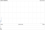 命数测算中国平安拟根据一般性授权发行117.65亿港元于2030年到期的零息可转换债券