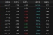 命数测算热点轮动加快！沪指冲击3400点未果，原因为何？