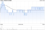 命数测算中国海外宏洋集团5月实现合约销售额30.12亿元 同比下跌21.1%