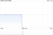 命数测算光尚文化控股授出股份奖励