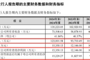 命数测算打新！智能卡龙头，来了