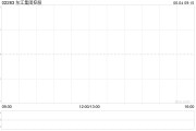 命数测算东江集团控股拟斥资约2676万港元收购一幅越南地块