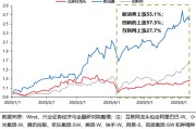 命数测算兴证策略：谁在买港股新消费和创新药？