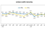 命数测算国家统计局：2025年5月份居民消费价格同比下降0.1%