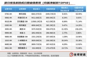 命数测算引领中国资产价值重估，恒生科技指数进入“黄金击球区”