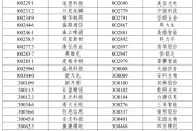 命数测算A股重大调整，明日生效