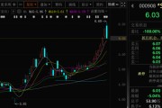 命数测算这两只A股，即将“摘星脱帽”！