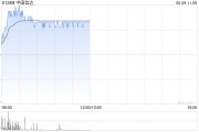命数测算中国信达盘中涨超8% 信达证券实控人拟变更为汇金公司