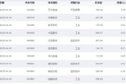 命数测算大涨近75%！为什么“通用航空”可能接棒科技牛？