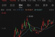 命数测算溢价14倍！百亿黄金巨头大动作