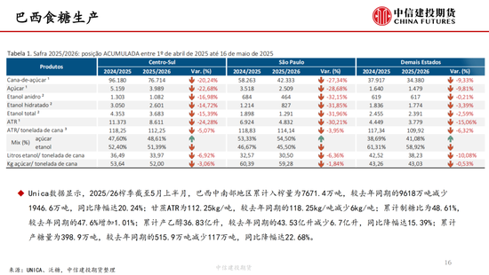 【(🐣)白糖周报】中东局势紧张推涨油价 关注巴西制(🕴)糖比
