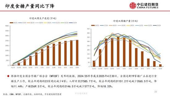 【白糖周报(🏎)】中东局势紧张推涨油价 关注巴西制糖比