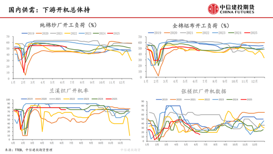 【棉花纺谈】供应(🛄)端阶段性缩量 疆棉基差坚挺