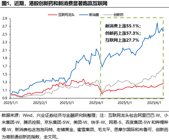 兴证策略：谁在(🆖)买港股新消费和创新药？