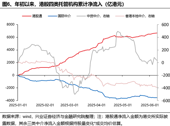 兴证策略：谁在买港股新消费和创(💃)新药？