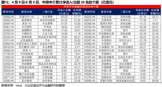 兴证策略：谁在买港股新消费和创新(🚶)药？